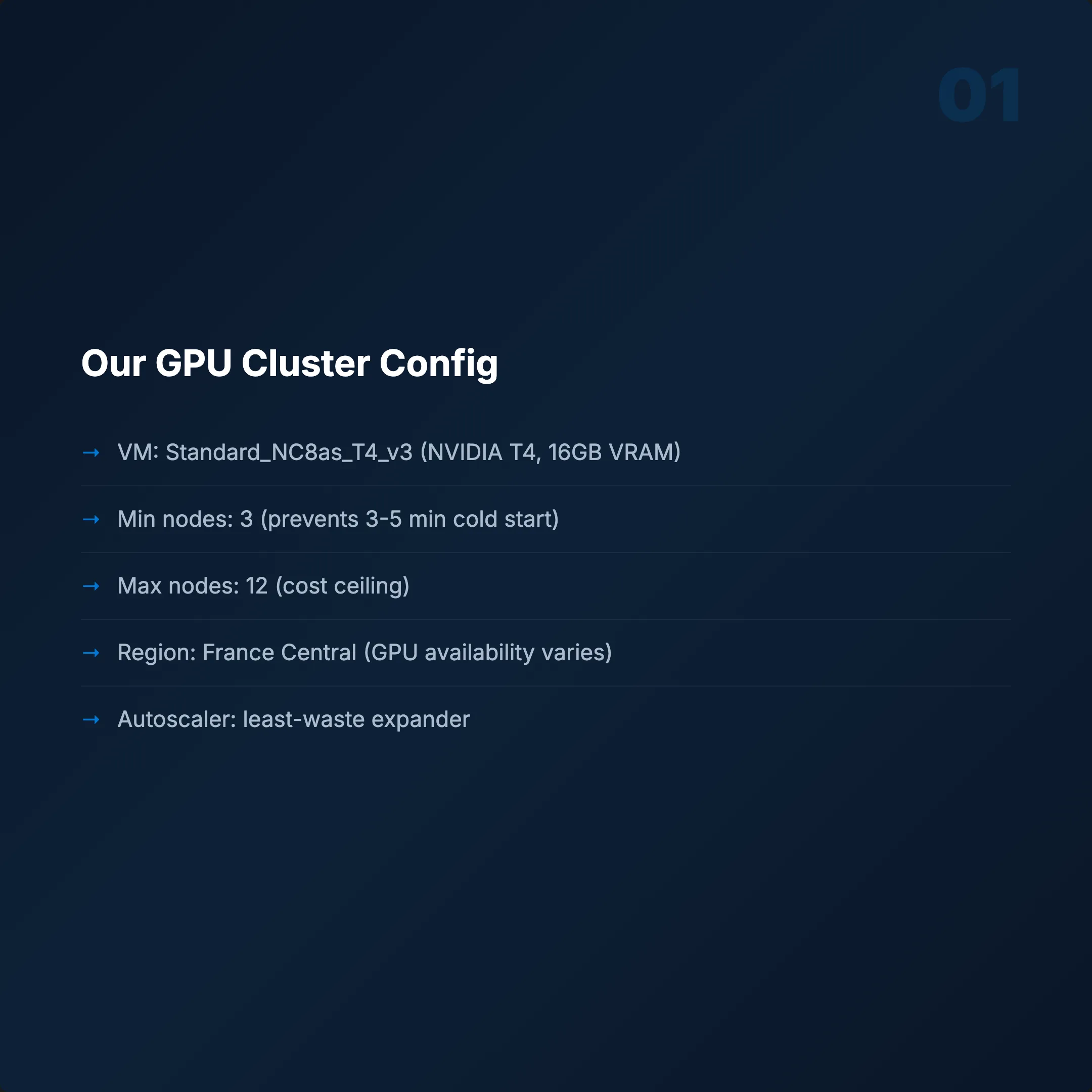 GPU Cluster Configuration