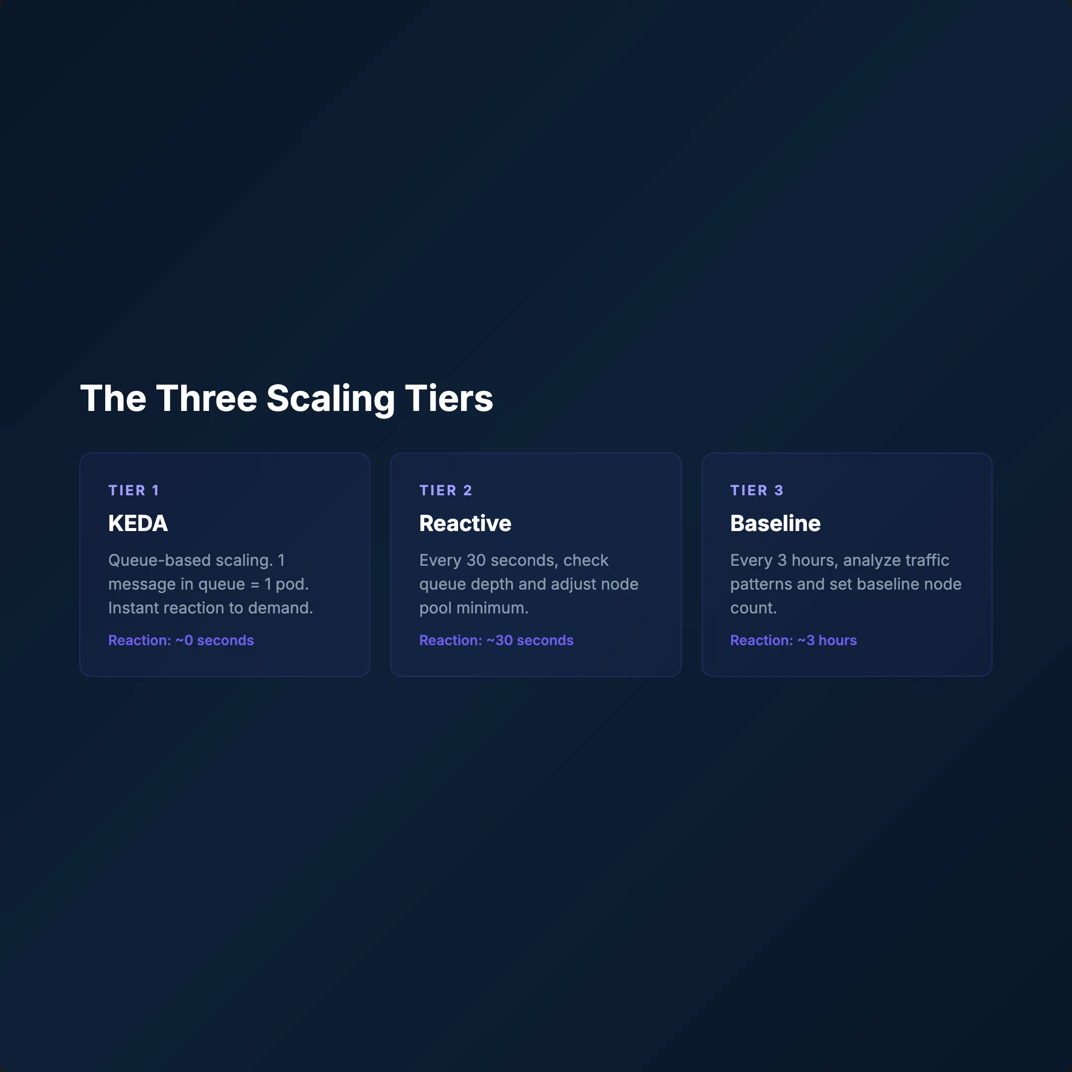 The Three Scaling Tiers