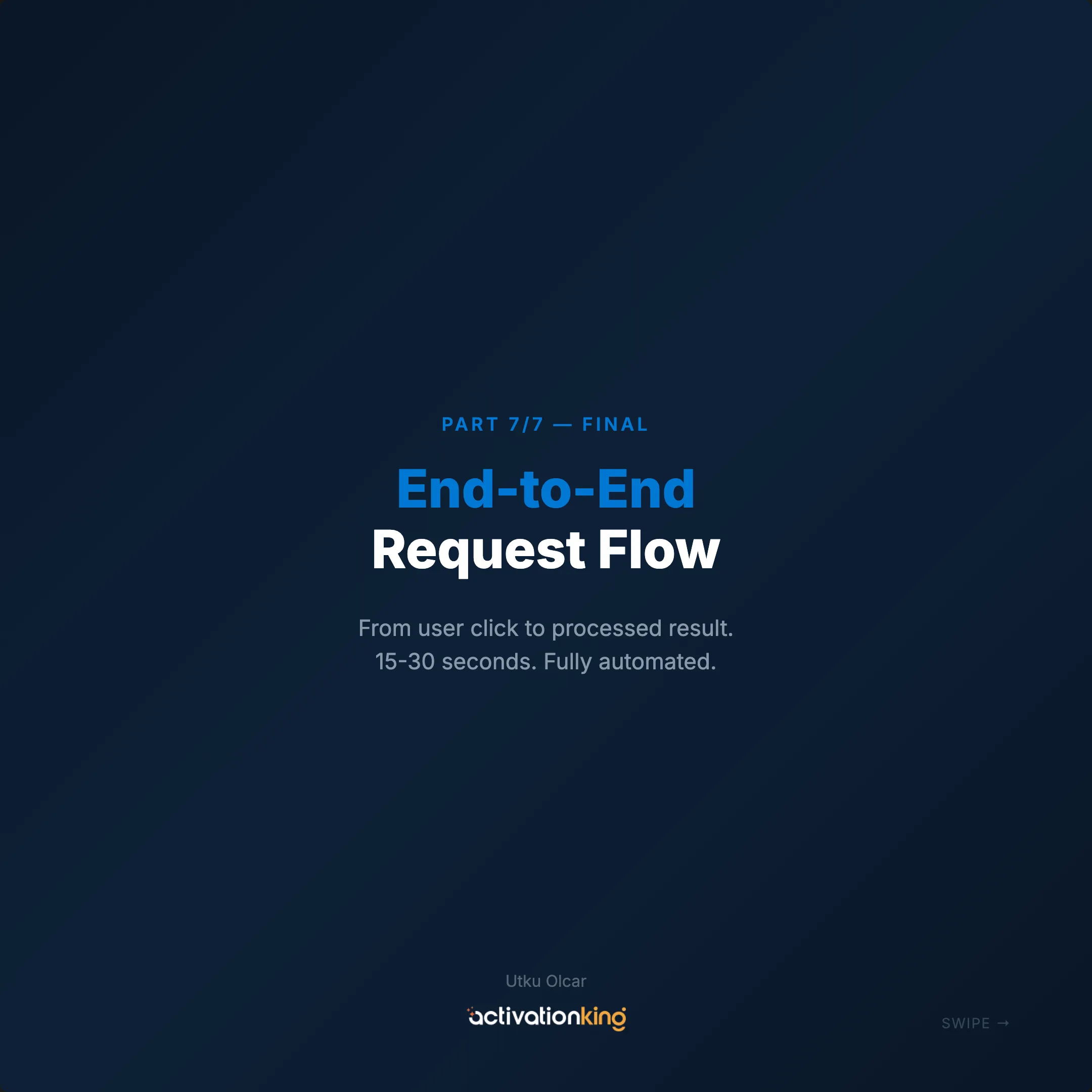 Part 7/7 - End-to-End Request Flow