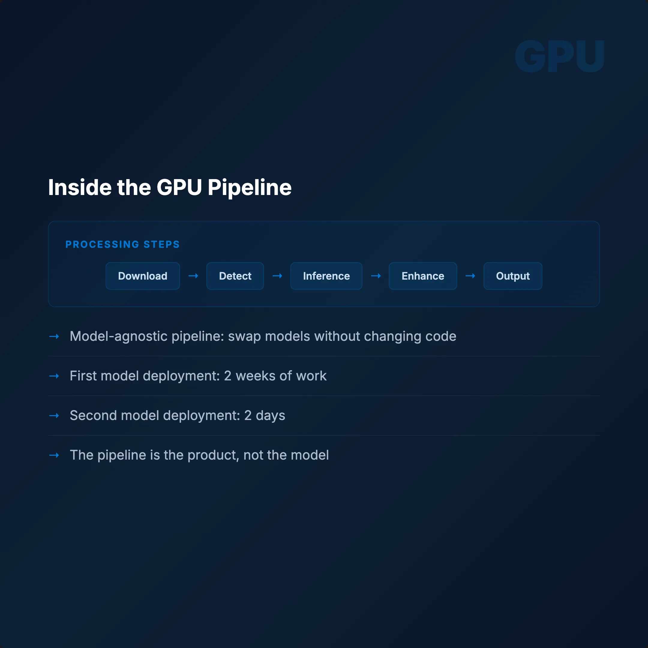 Inside the GPU Pipeline